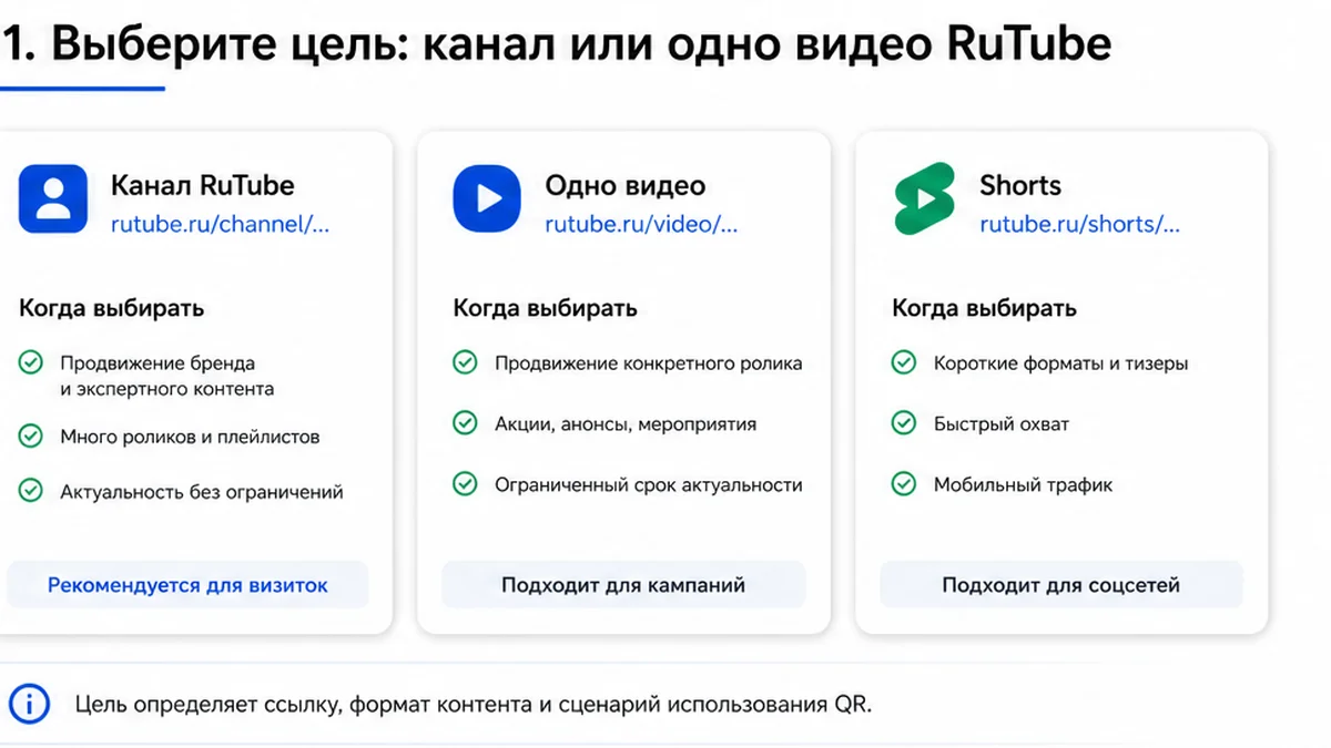 Сравнение целей QR: канал или видео RuTube