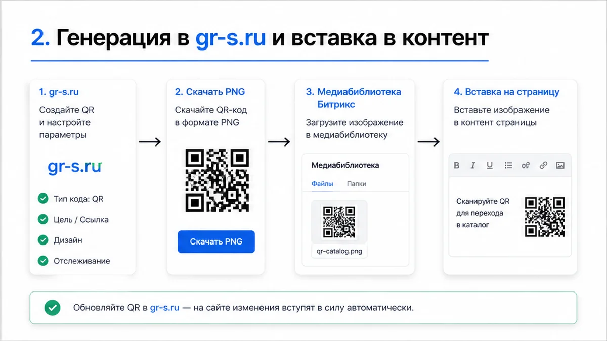 Вставка QR из gr-s.ru в контент Bitrix