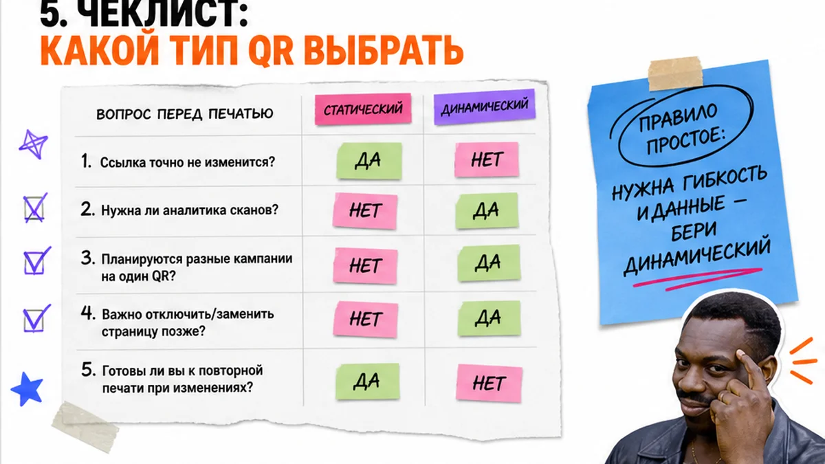 Чеклист выбора QR-кода
