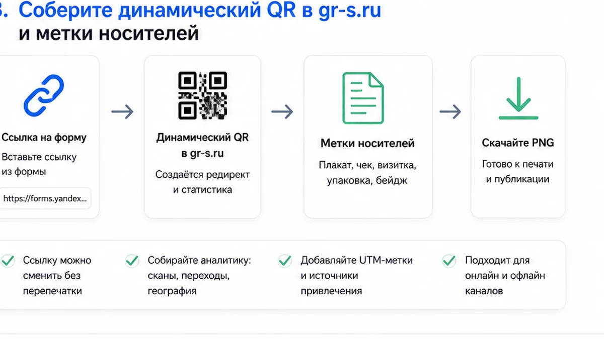 Схема: динамический QR в gr-s.ru и метки носителей