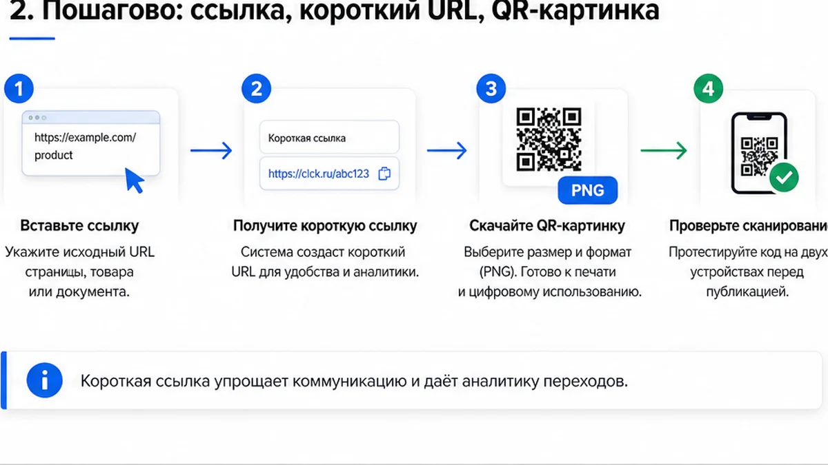 Workflow создания QR-кода по ссылке