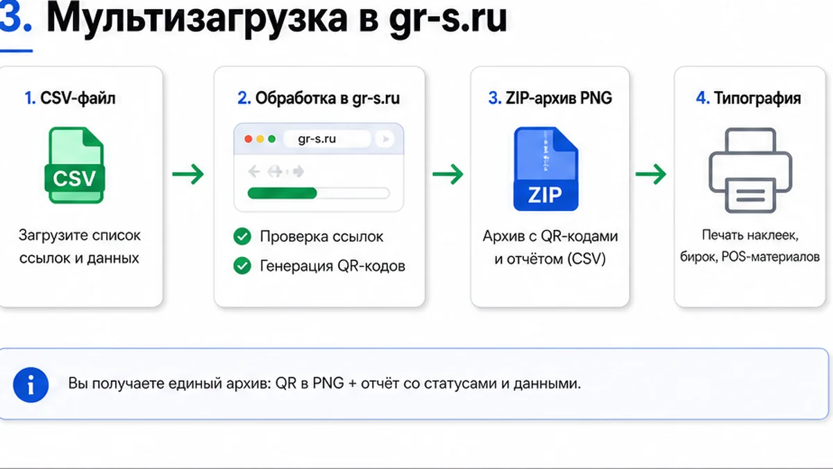 Мультизагрузка QR в gr-s.ru