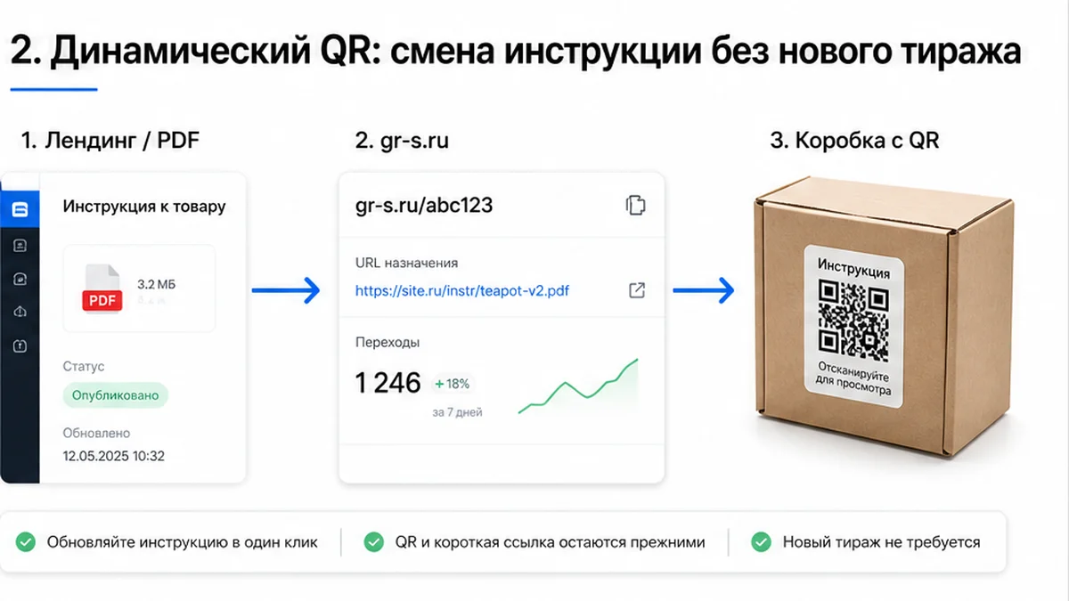 Динамический QR на упаковке