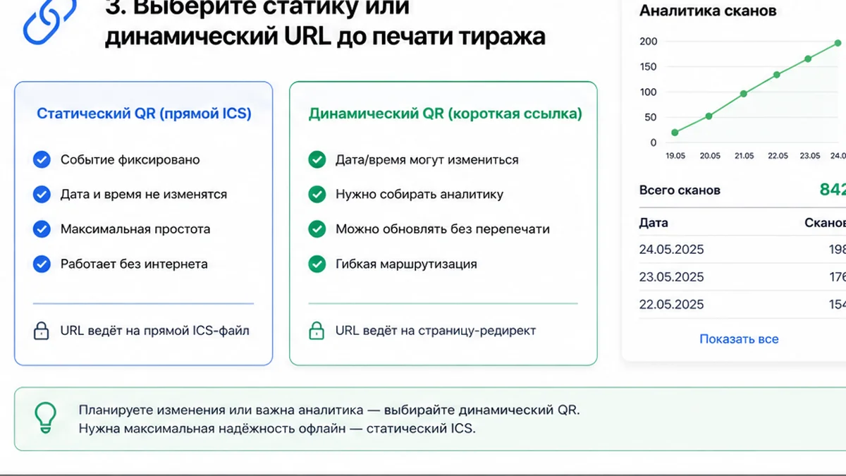 Чеклист: статический ICS или динамический URL до печати тиража